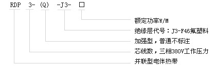 RDP3-J3并聯恒功率電伴熱帶電熱帶(圖1)