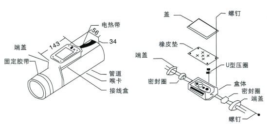 電伴熱FTH防爆三通接線盒(圖1)