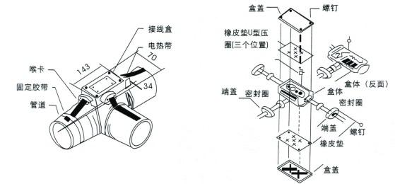 電伴熱FJH防爆二通接線盒(圖1)