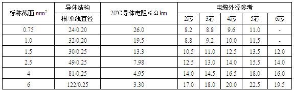 通用橡套軟電纜(圖3)