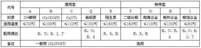 工業熱電偶(圖4)