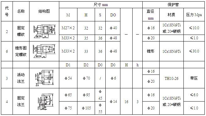 工業熱電偶(圖6)