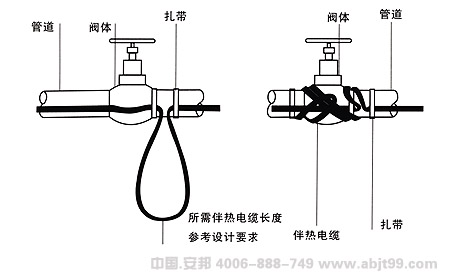 電伴熱帶（伴熱電纜）球閥安裝圖