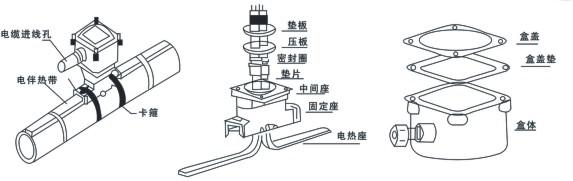 電伴熱廠家解析防爆電源接線盒如何接線！(圖1)