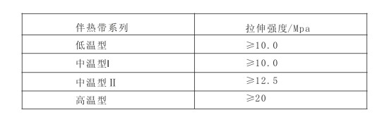 電伴熱帶拉伸長(zhǎng)度