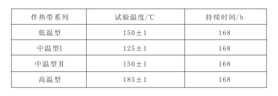 GBT19835-2005 自限溫伴熱帶國(guó)家標(biāo)準(zhǔn)(圖8)