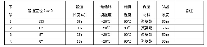 電伴熱技術數據